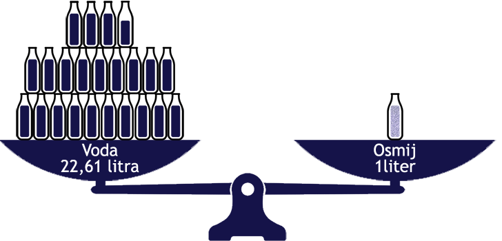osmium institut slovenija posebnosti