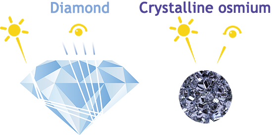 osmium institut app english reflection
